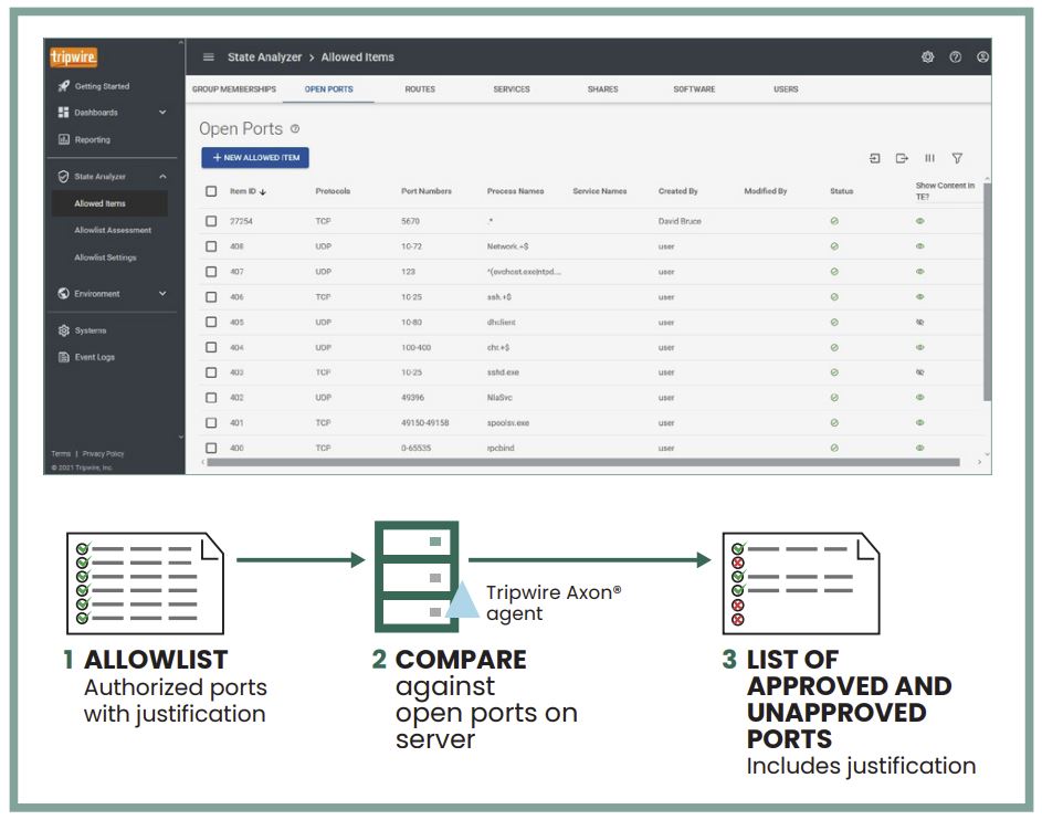 Tripwire State Analyzer Workflow